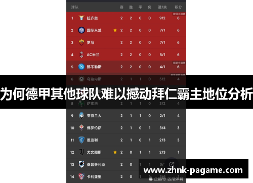 为何德甲其他球队难以撼动拜仁霸主地位分析 为何德甲其他球队难以撼动拜仁霸主地位分析