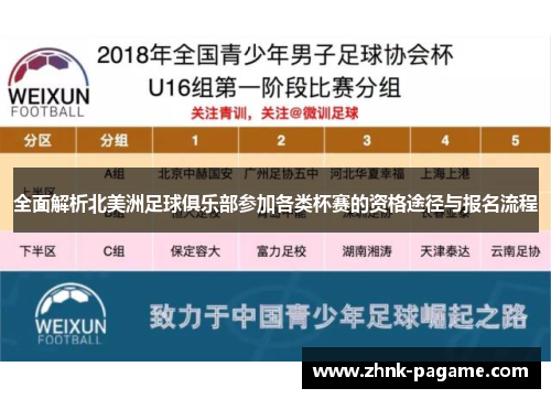 全面解析北美洲足球俱乐部参加各类杯赛的资格途径与报名流程 全面解析北美洲足球俱乐部参加各类杯赛的资格途径与报名流程