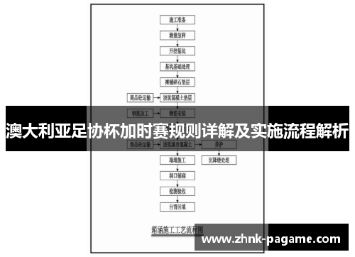 澳大利亚足协杯加时赛规则详解及实施流程解析 澳大利亚足协杯加时赛规则详解及实施流程解析