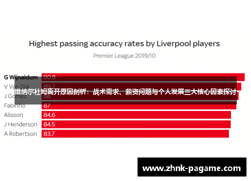 维纳尔杜姆离开原因剖析:战术需求、薪资问题与个人发展三大核心因素探讨 维纳尔杜姆离开原因剖析:战术需求、薪资问题与个人发展三大核心因素探讨