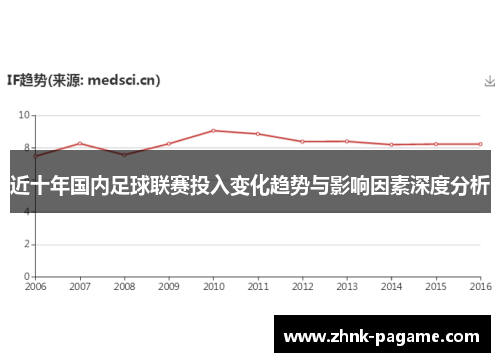 近十年国内足球联赛投入变化趋势与影响因素深度分析