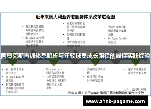 阿贾克斯青训体系解析与年轻球员成长路径的最佳实践经验